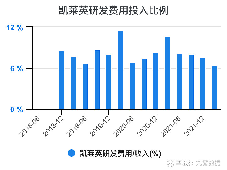 开元体育官网一次看完凯莱英财务分析(图13)