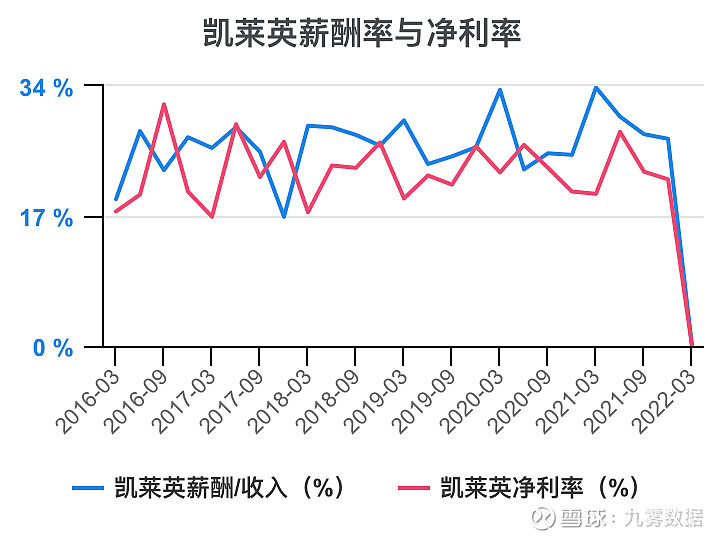 开元体育官网一次看完凯莱英财务分析(图14)