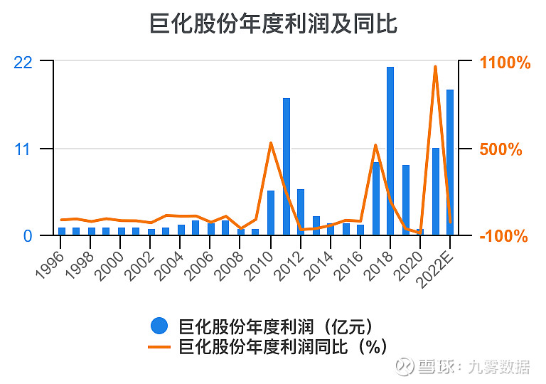 开元体育官网一次看完巨化股份财务分析(图1)