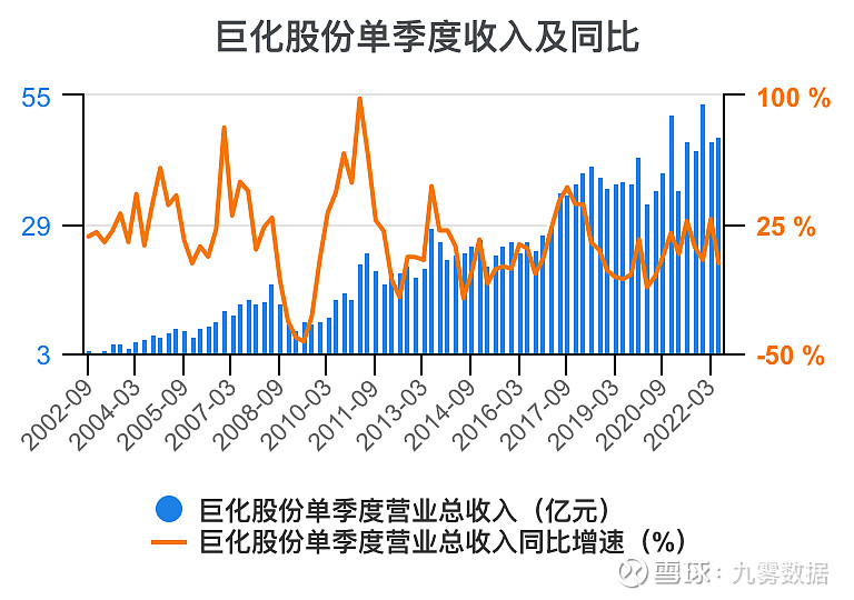 开元体育官网一次看完巨化股份财务分析(图2)