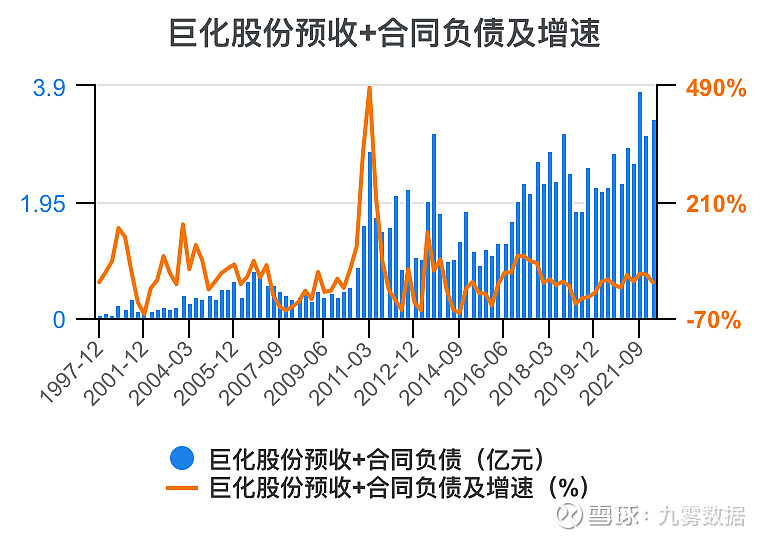 开元体育官网一次看完巨化股份财务分析(图3)