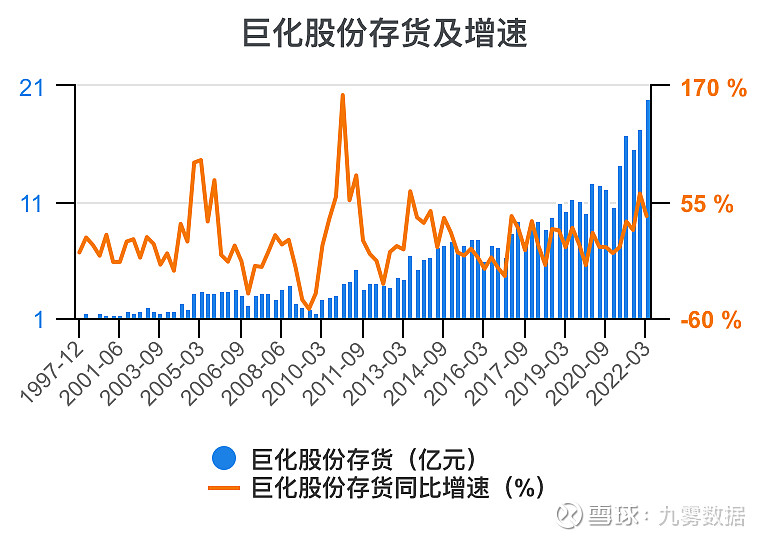 开元体育官网一次看完巨化股份财务分析(图4)