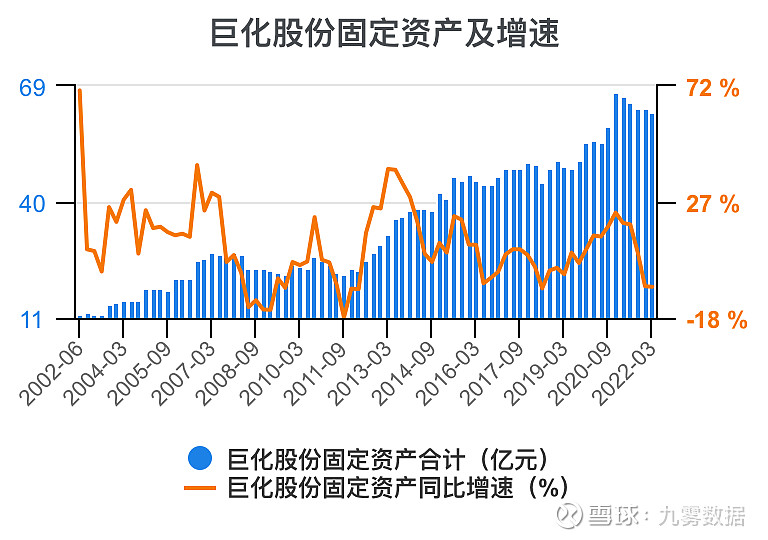 开元体育官网一次看完巨化股份财务分析(图5)