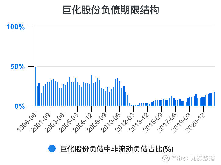 开元体育官网一次看完巨化股份财务分析(图6)