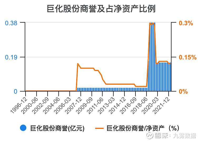 开元体育官网一次看完巨化股份财务分析(图7)