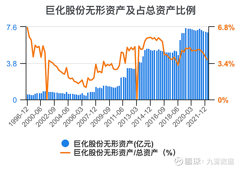 开元体育官网一次看完巨化股份财务分析(图8)