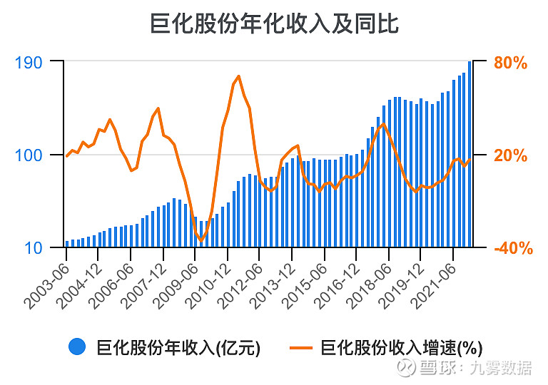 开元体育官网一次看完巨化股份财务分析(图9)