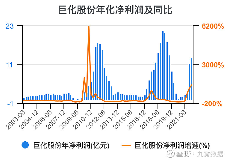 开元体育官网一次看完巨化股份财务分析(图10)