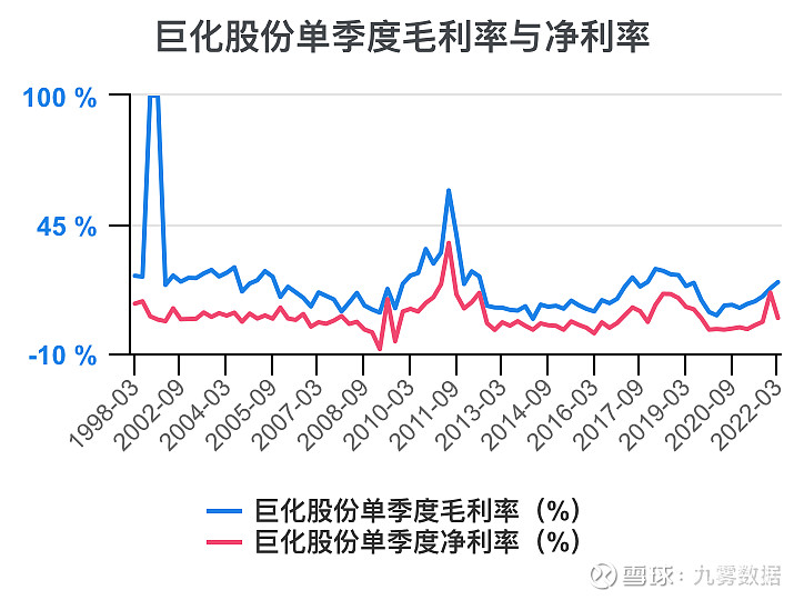 开元体育官网一次看完巨化股份财务分析(图11)