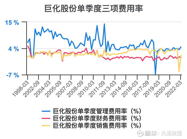 开元体育官网一次看完巨化股份财务分析(图12)