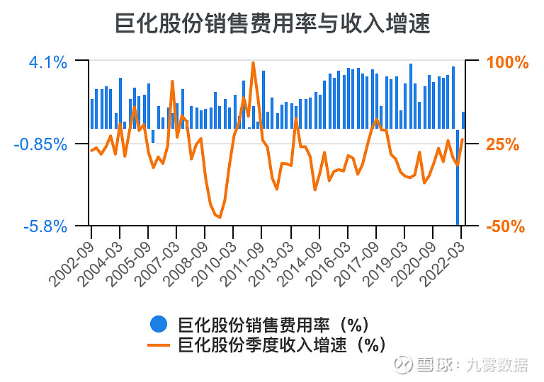 开元体育官网一次看完巨化股份财务分析(图13)