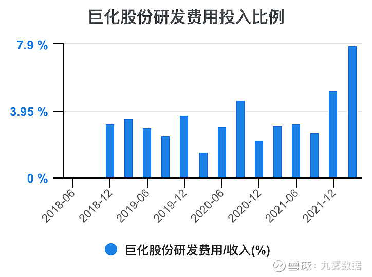 开元体育官网一次看完巨化股份财务分析(图14)