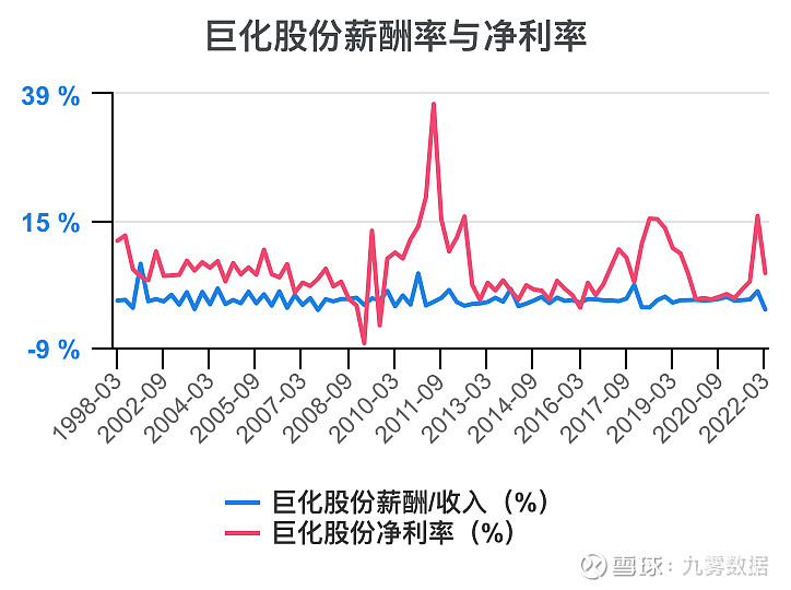 开元体育官网一次看完巨化股份财务分析(图15)