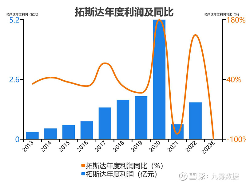 开元体育官网入口一次看完拓斯达财务分析(图1)