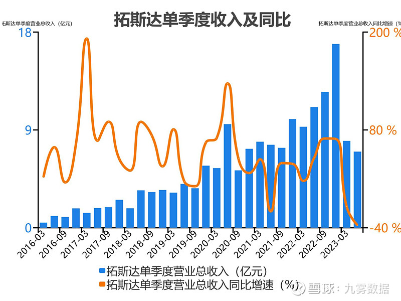 开元体育官网入口一次看完拓斯达财务分析(图2)