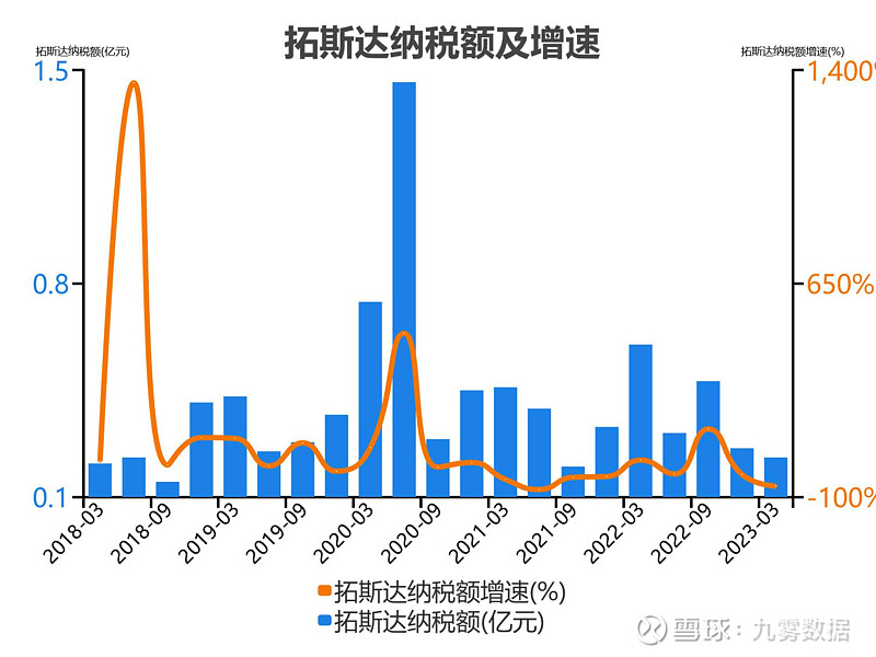 开元体育官网入口一次看完拓斯达财务分析(图3)