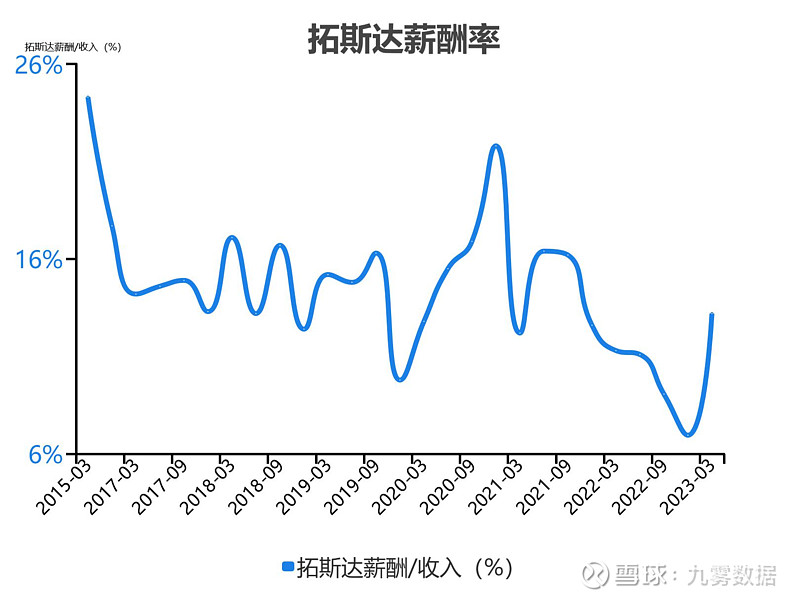 开元体育官网入口一次看完拓斯达财务分析(图4)