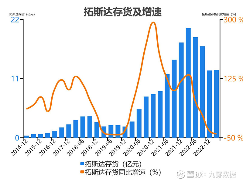 开元体育官网入口一次看完拓斯达财务分析(图6)