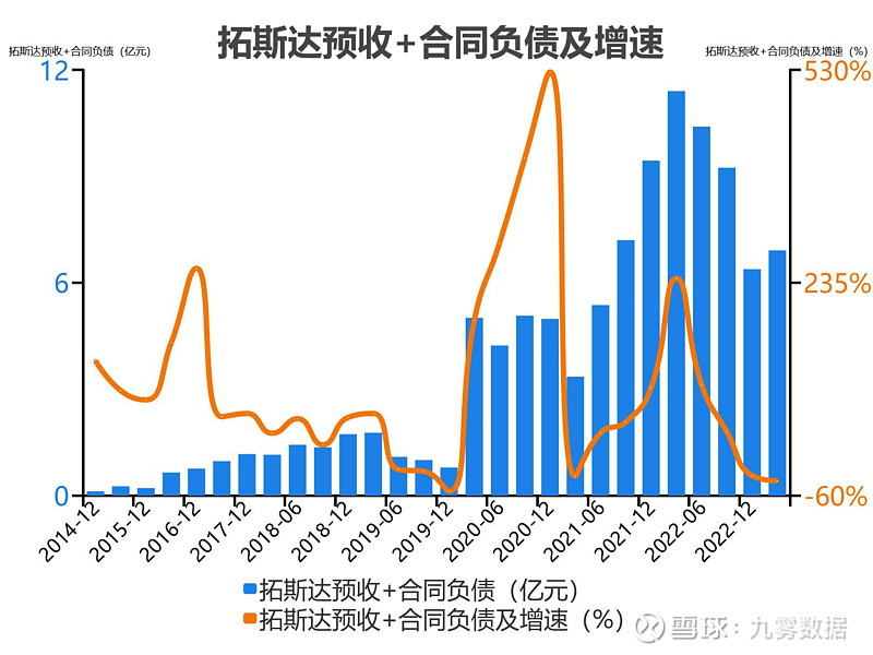 开元体育官网入口一次看完拓斯达财务分析(图5)