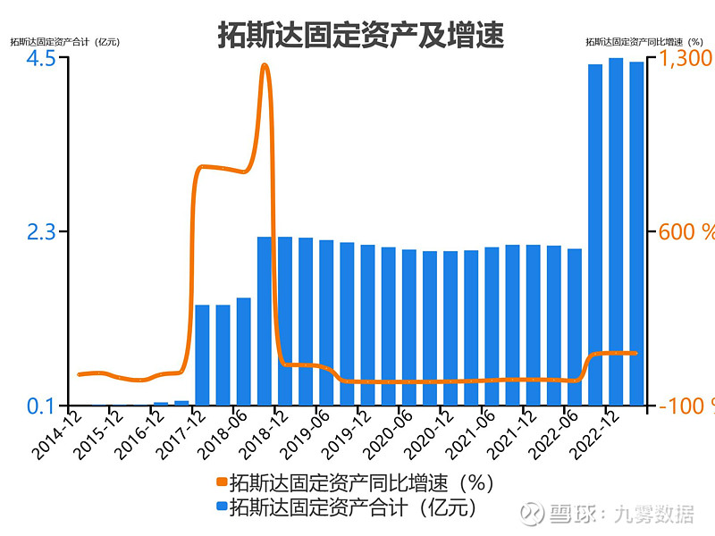 开元体育官网入口一次看完拓斯达财务分析(图7)