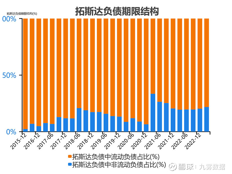 开元体育官网入口一次看完拓斯达财务分析(图8)