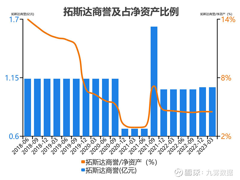 开元体育官网入口一次看完拓斯达财务分析(图9)