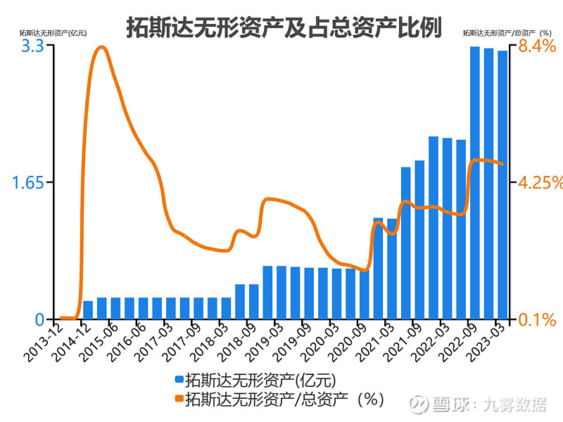 开元体育官网入口一次看完拓斯达财务分析(图10)