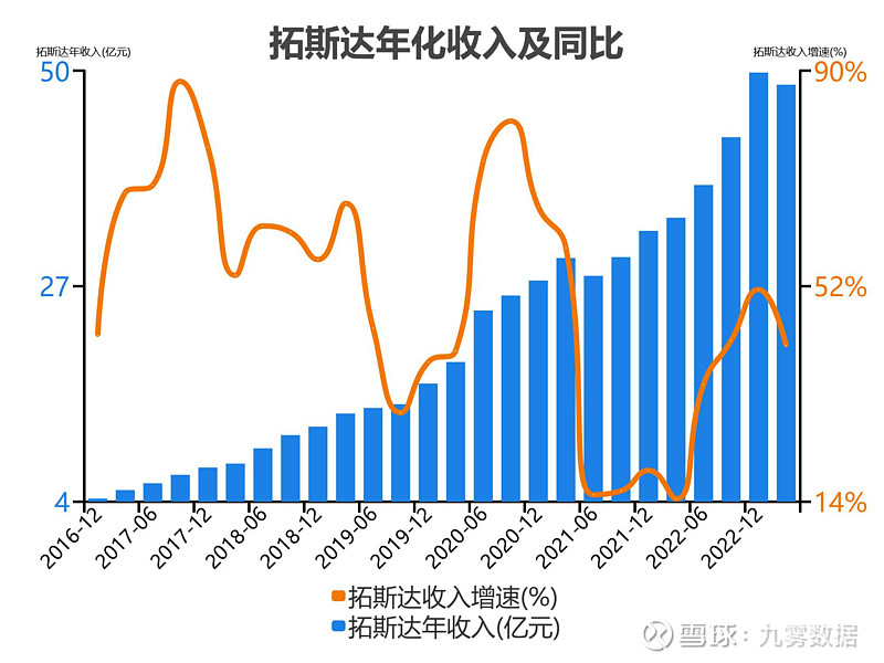 开元体育官网入口一次看完拓斯达财务分析(图11)