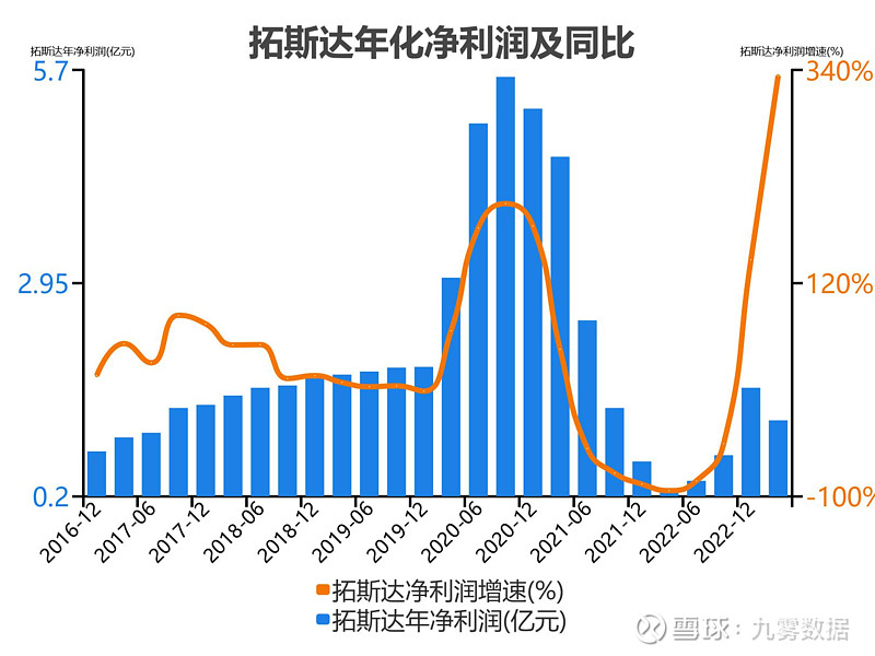 开元体育官网入口一次看完拓斯达财务分析(图12)