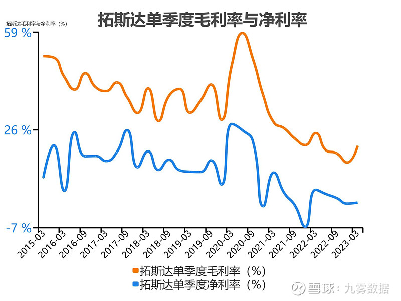 开元体育官网入口一次看完拓斯达财务分析(图13)