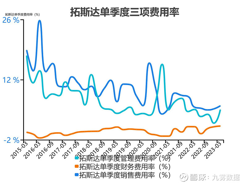 开元体育官网入口一次看完拓斯达财务分析(图14)