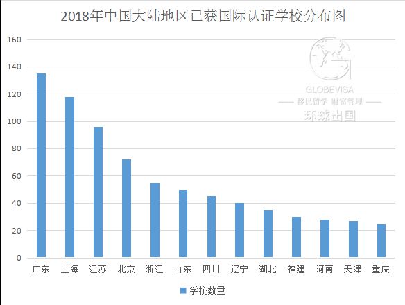 开元体育官网国际学校孩子该如何选择海外留学方向你知道吗？(图1)