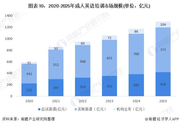 开元体育官网入口史诗级改革！官宣机考单科可重考4月26日起报名【附成人英语培训行(图2)