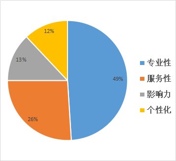 开元体育官网入口留学主力军不断扩大到底国内哪些留学机构比较靠谱？(图1)