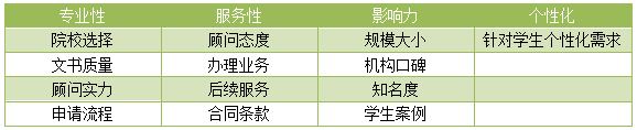 开元体育官网入口留学主力军不断扩大到底国内哪些留学机构比较靠谱？(图2)