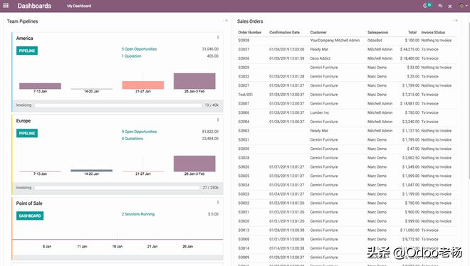 开元体育官网最新版Odoo：行业领先的免费开源财务管理解决方案(图2)