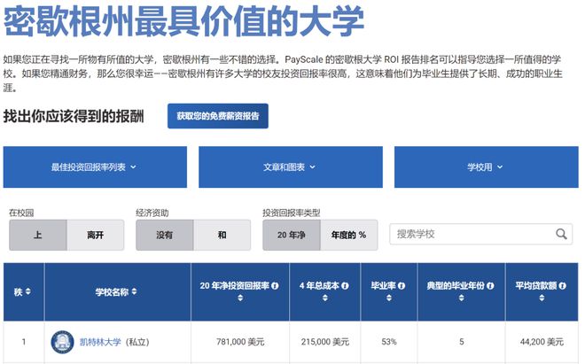 开元体育官网最新版2023年硕士留学最具性价比的国家居然是？(图1)