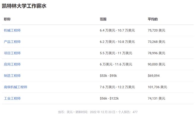 开元体育官网最新版2023年硕士留学最具性价比的国家居然是？(图2)