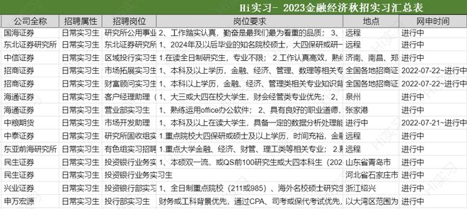 开元体育官网10月最新：《2023秋招岗位汇总表》xlsx(图1)