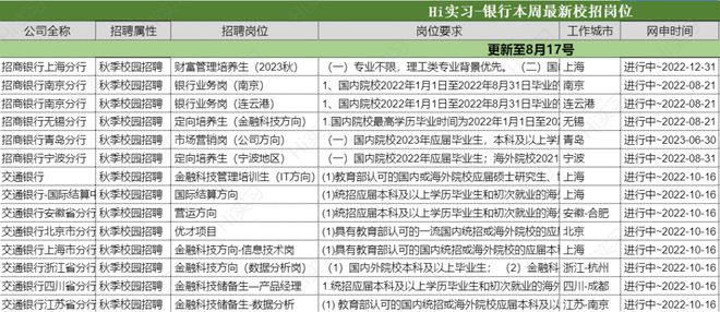 开元体育官网10月最新：《2023秋招岗位汇总表》xlsx(图4)