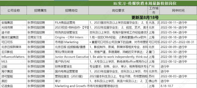 开元体育官网10月最新：《2023秋招岗位汇总表》xlsx(图3)