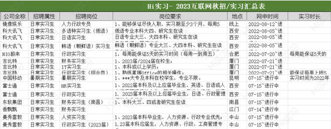 开元体育官网10月最新：《2023秋招岗位汇总表》xlsx(图2)