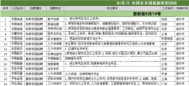 开元体育官网10月最新：《2023秋招岗位汇总表》xlsx(图5)