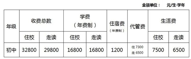 开元体育官网入口2022年成都民办中小学收费标准参考！(图1)