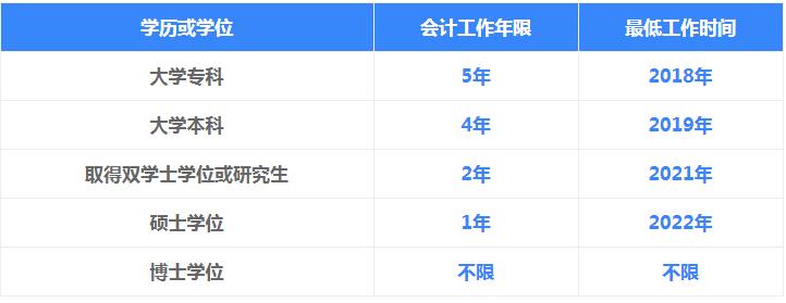 开元体育官网中级会计职称考试报名入口为会计资格评价网(图2)