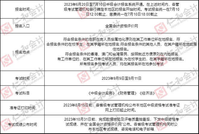 开元体育官网入口2023年中级会计报名入口正式开通！报名第一天入口被挤爆！(图2)