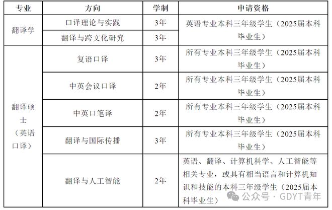 开元体育官网最新版活动报名：北京外国语大学高级翻译学院2024年全国优秀大学生夏(图1)