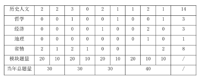 开元体育官网2025广州事业编] 2024年广东事业单位统考广州市公安局番禺区分(图4)