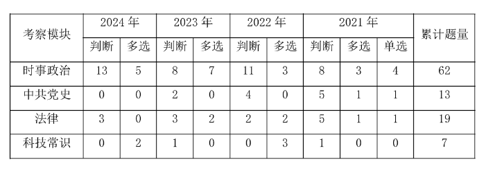 开元体育2025广州事业编] 2024年广东事业单位统考广州市增城区派潭镇农业农(图3)