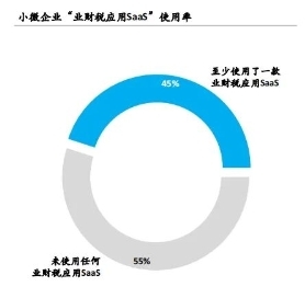 开元体育官网入口三项第一！畅捷通领跑小微企业「业财税应用SaaS」市场(图2)